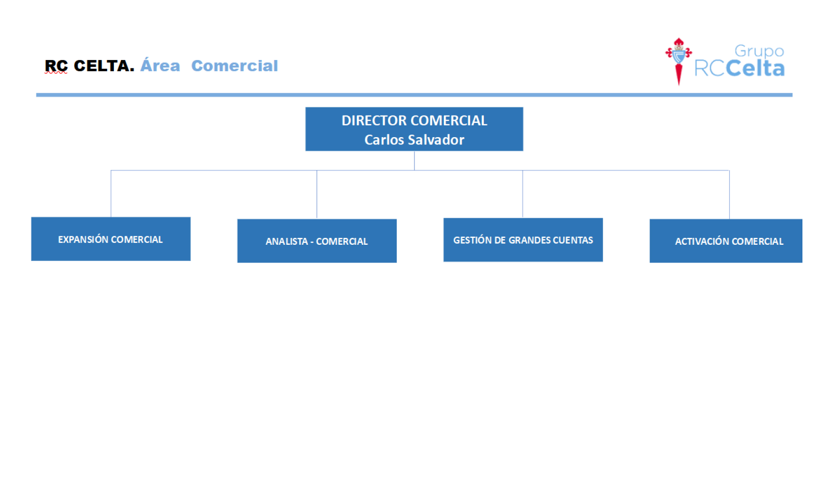 Esquema ES RC Celta Área Comercial