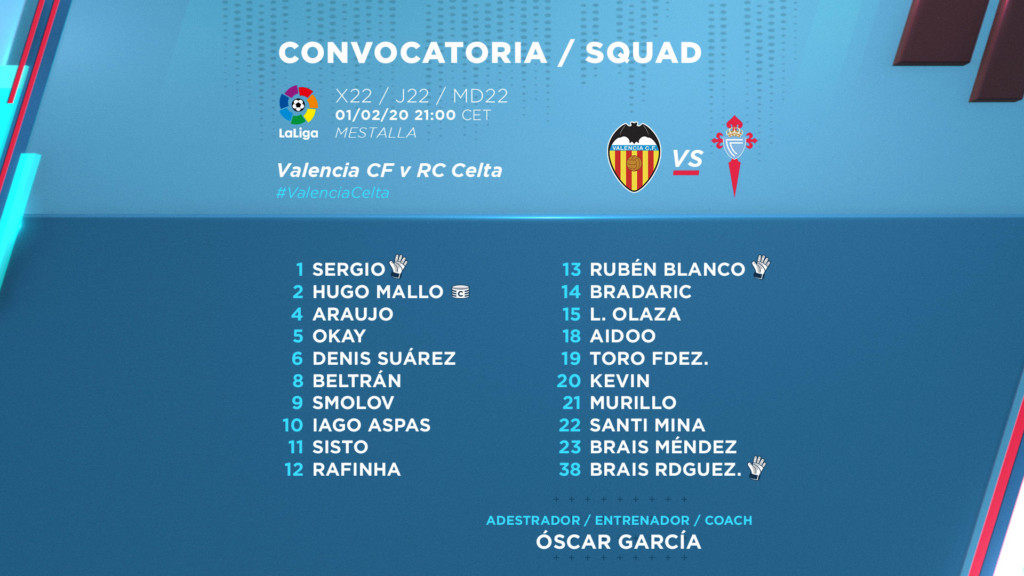 CONVOCATORIA-OK-VALENCIA-CELTA-310120.jpg