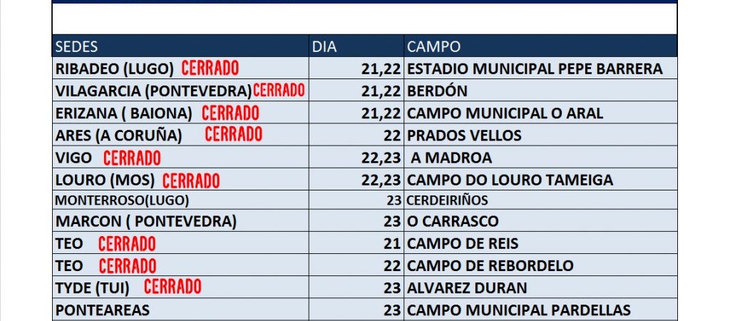 Cuadro-de-Sedes2-CON-SEDES-CERRADAS-1-1024x554.jpg