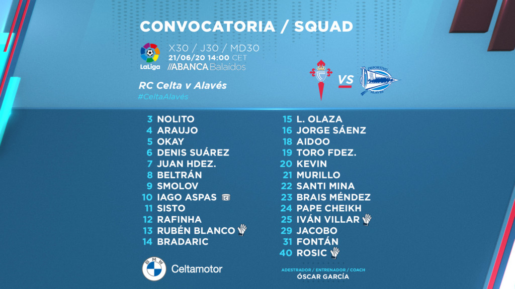 convocatoria-celta-alaves-200620.jpg