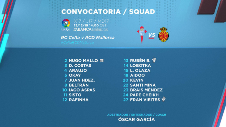 convocatoria-celta-mallorca-liga-2019-2020-141219-ok.jpg