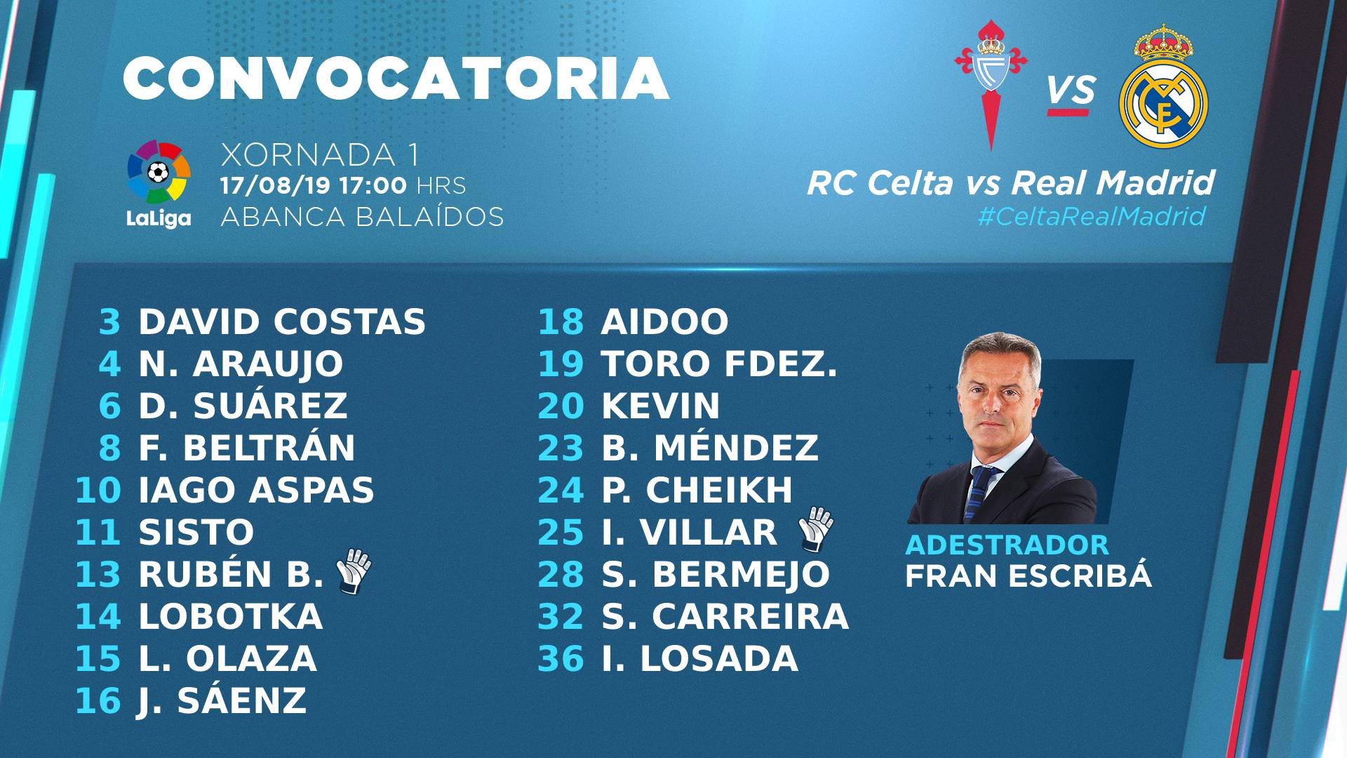 convocatoria-celta-vigo-real-madrid-jornada-1-laliga-2019-2020-web.jpg