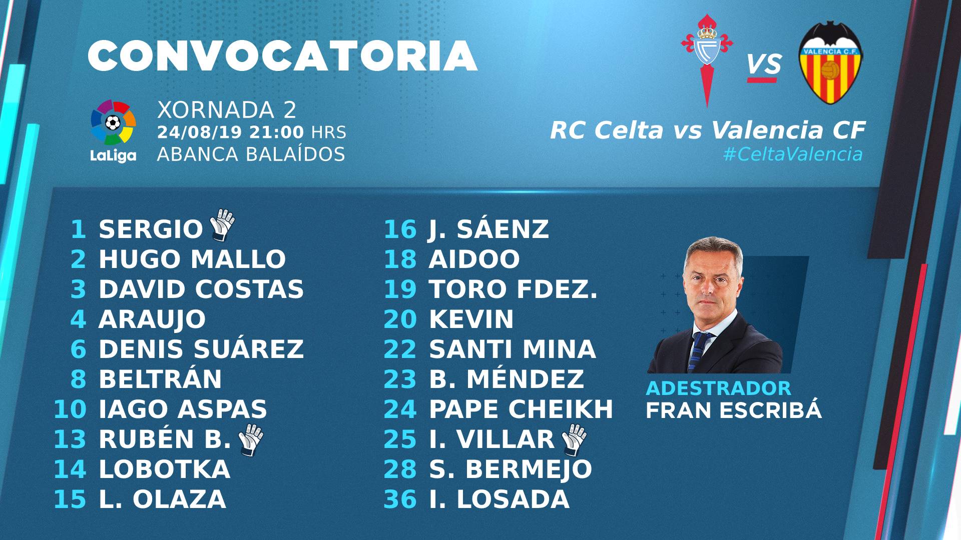 convocatoria-celta-vigo-valencia-liga-2019-2020.jpg
