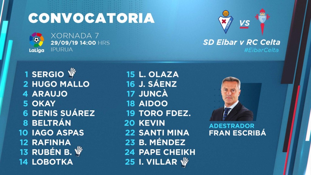 convocatoria-eibar-celta-280919.jpg