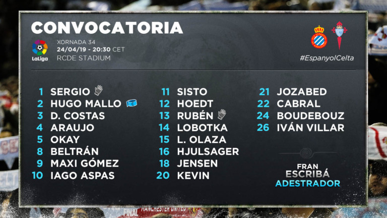 convocatoria-espanyol-celta-230419.jpg