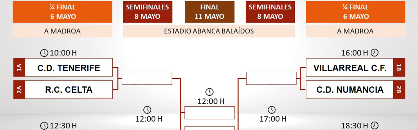 sorteo-copa-campeones-juvenil-2019-celta-vigo.jpg